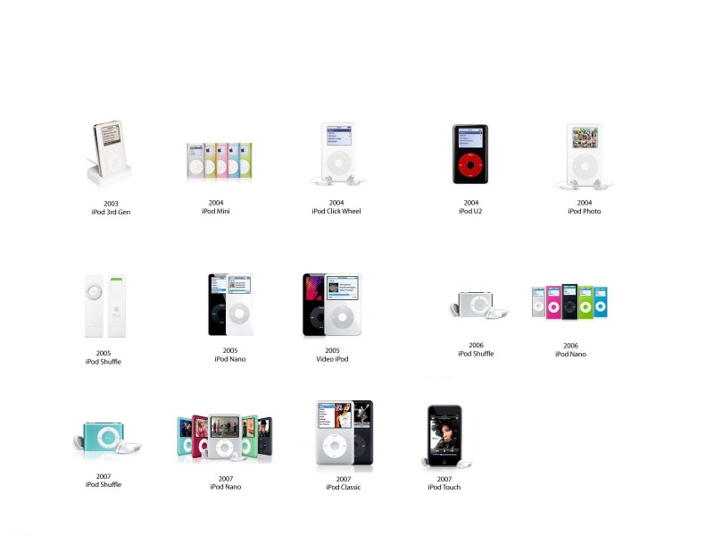 ipod電子産品圖片
